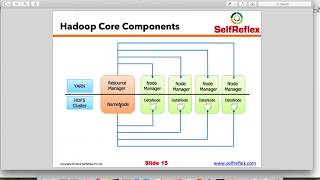 Master hadoop core components and processes [upl. by Anevad]