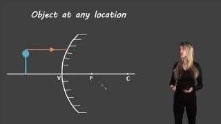 Ray diagrams for convex mirrors [upl. by Shulem790]