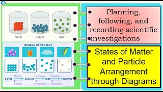 Science 7  States of matter and particle arrangements through diagram [upl. by Brianna]