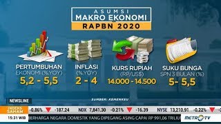 Inilah Rencana Ekonomi Jokowi 2020 [upl. by Ahtivak]