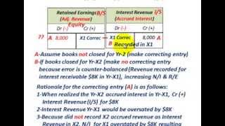 Accounting Error Correction CounterBalancing Correction Overstatement Of Accrued Revenue [upl. by Toinette866]