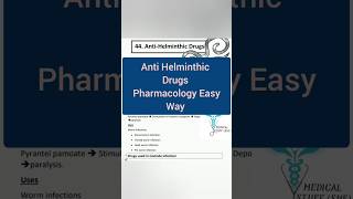 Anti Helminthic Drugs Pharmacology pharmacology youtubeshorts [upl. by Ahsiket]