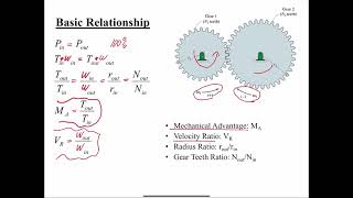 Gear Ratio Velocity Ratio Torque Ratio [upl. by Ajat]