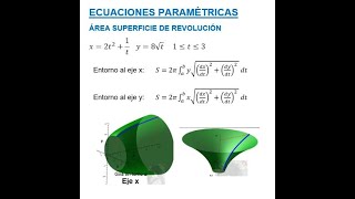 ECUACIONES PARAMÉTRICAS  Área de Superficies de revolución en torno a los ejes X y Y  Ejemplo 3 [upl. by Attennek]