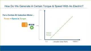 Part 2 of 10 Introduction to Electric Actuator Operation [upl. by Alfonse964]