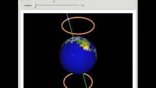 Precision of the Equinoxes [upl. by Fortunia]