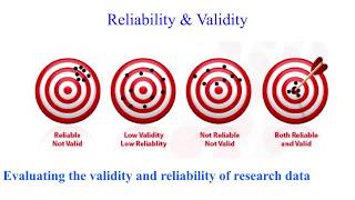 Research validity and reliability  VCE Psychology [upl. by Lahpos]