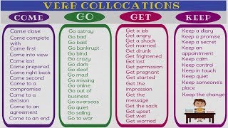 120 Verb Collocations in English  Learn Collocations to Speak English Fluently and Naturally [upl. by Ialocin]