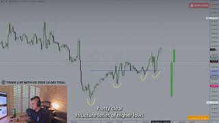 THE CPI SETUP  Market Outlook  ESNQ Analysis [upl. by Anawaj]