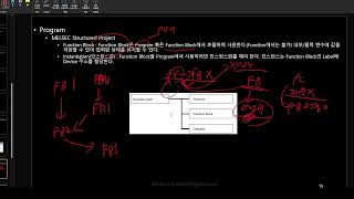 MELSEC Q 구조화 프로젝트 1부 개념 설명 [upl. by Jerol]