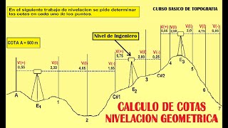 Calculo de COTAS en una NIVELACIÓN TOPOGRÁFICA [upl. by Nnylhtak]