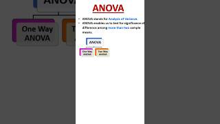 Anova f statistic  anova statistics onewayanova statisticsclass [upl. by Clyte585]