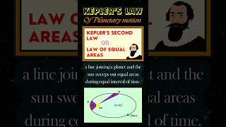 K for keplers laws ⚛ of planetary motion ⚛ [upl. by Llewon178]