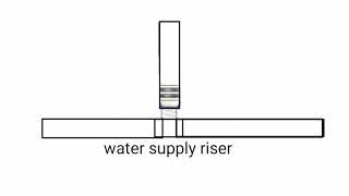 how dow does water hammer arrestor works [upl. by Norred]