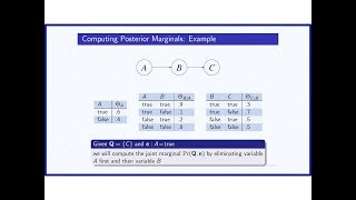 6b Inference by Variable Elimination II Chapter 6 [upl. by Yauqram]