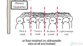 How often you should see a chiropractor [upl. by Nimsay621]