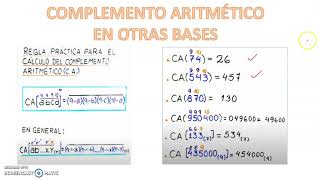 ARITMETICA SECUNDARIA COMPLEMENTO ARITMETICO EN OTRAS BASES PROFESOR ROGER GUILLEN [upl. by Reed]