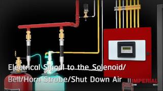 Imperial  FM200 Fire Suppression System Simulation [upl. by Ivens]