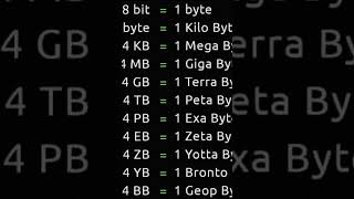 computer facts knowledge bits byte [upl. by Attikin]