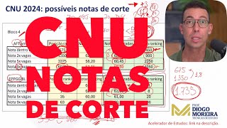 CNU previsões para as notas de corte [upl. by Christis]