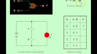 01 Las Compuertas Logicas [upl. by Merv12]