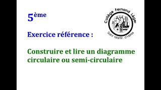 5èmeER18Construire et lire un diagramme circulaire ou semi circulaire [upl. by Paymar613]