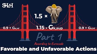 Favorable And Unfavorable Load Combination Part1 [upl. by Jeremy]