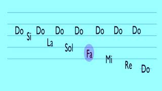 do re mi fa sol la si do [upl. by Ruder]