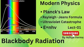 Blackbody RadiationPlancks Law and Rayleigh Jean Equation  BSc Physics MSc Physics [upl. by Ahsinot]