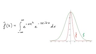 La transformée de Fourier dune gaussienne en détails [upl. by Obe]