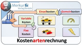 Kostenartenrechnung einfach erklärt [upl. by Roye557]