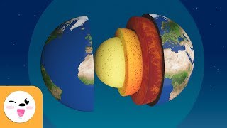 Layers of the Earth for kids  Atmosphere biosphere hydrosphere and geosphere [upl. by Nobell]