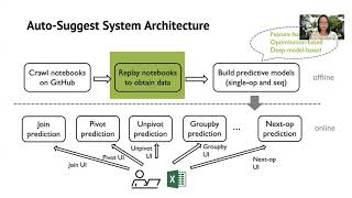 SIGMOD’20 AutoSuggest LearningtoRecommend Data Preparation Steps [upl. by Enylrac453]