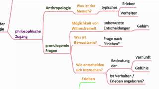 Ursprung und Weiterentwicklung der Psychologie [upl. by Ihtak501]