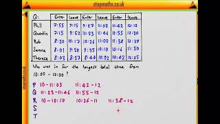 BMAT 2018 Section 1  Q03  RS  Office Activity  Worked Solution [upl. by Aniral]