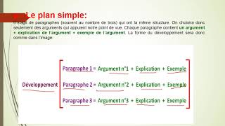Le texte argumentatif une explication claire et facile [upl. by Enidaj]
