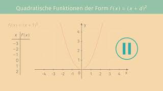 Quadratische Funktionen fx  xd² einfach erklärt  sofatutor [upl. by Kwon]