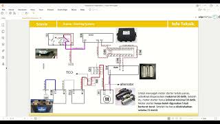 Cara Kerja Starting Sistem Scania Tidak Ada Safety Relay Starting Motornya [upl. by Sutherlan]