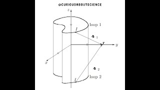 Problem 518  DIv amp Curl of Magnetostatic Fields Ampère’s Law Introduction to Electrodynamics [upl. by Loren]