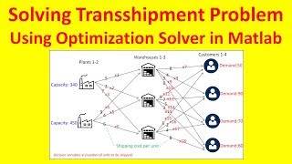 Solving Transshipment Problem Using Optimization Solver in Matlab [upl. by Otila]