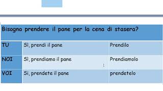 IMPERATIVO CON PRONOMI DIRETTIItaliano per stranieri [upl. by Arissa]