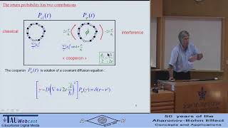 Quantum transport and AharonovBohm effect in diffusive networks [upl. by Krell460]