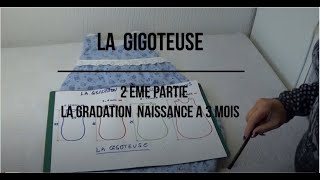 DIY  121 Gigoteuse 2ème partie La gradation de 3 mois à 24 mois Comment agrandir le patron [upl. by Ymiaj]