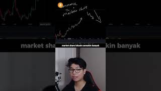 semua yang belajar tentang bitcoin dominance SALAH investasicrypto technicalanalysis kokocrypto [upl. by Larentia141]