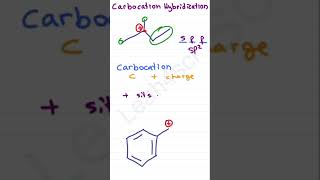 Carbocation Hybridization [upl. by Blasius238]