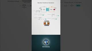 Step Down Transformer Calculation [upl. by Balthasar]