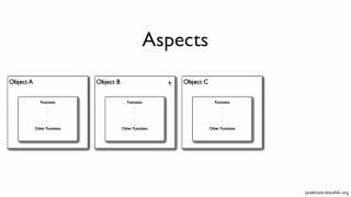 Spring Tutorial 24  Introduction to AOP [upl. by Oberg]