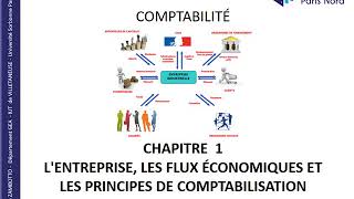 12 Cours de comptabilité  GEA  Analyse et enregistrement des flux dans les comptes [upl. by Yrahk]