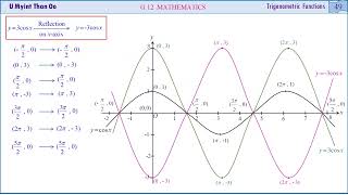 G12 Maths Chapter7008 [upl. by Hoashis]