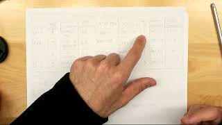 How to Read a Panel Schedule for Electricians [upl. by Higgins]